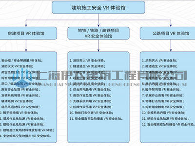 建筑施工安全VR體驗館項目建設內