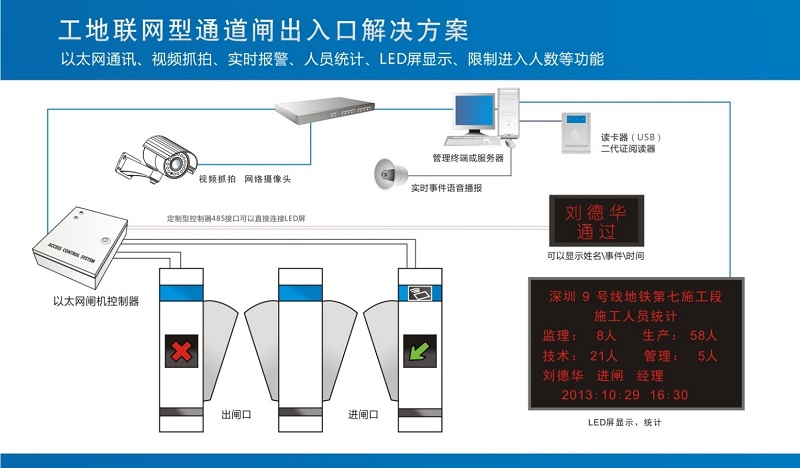 實名制通道解決方案