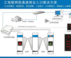 實(shí)名制通道解決方案